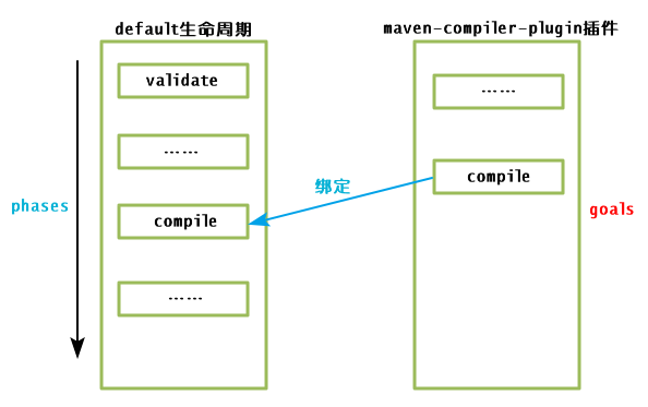 Maven的生命周期和插件是什么