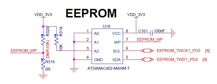 SylixOS中怎么实现EEPROM设备驱动