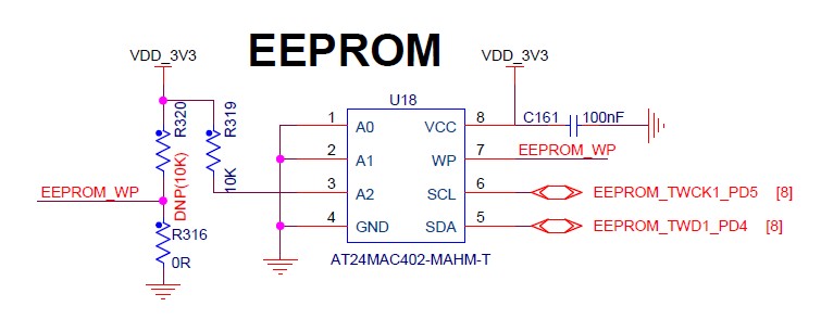 SylixOS中怎么實現(xiàn)EEPROM設(shè)備驅(qū)動