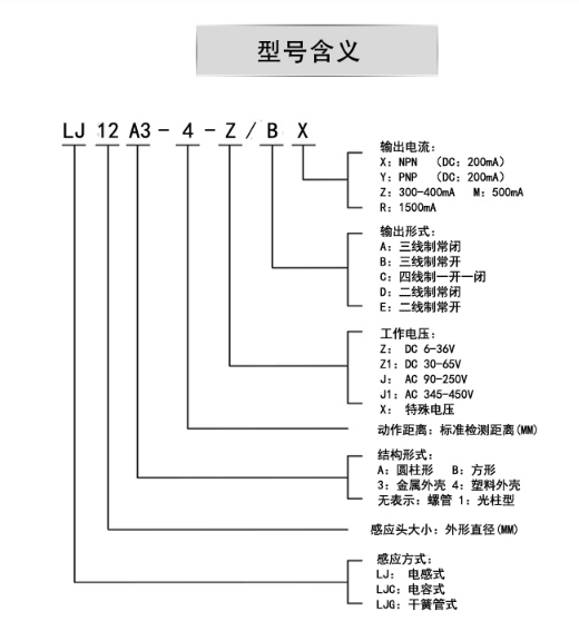 python怎么DIY金屬檢測儀