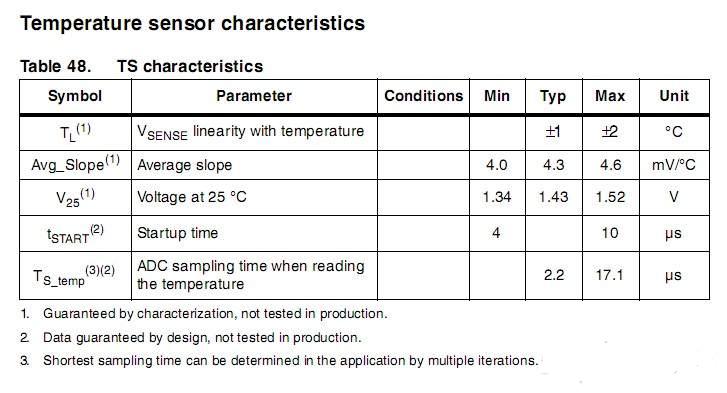 如何使用TPYBoard读取芯片上的温度传感器