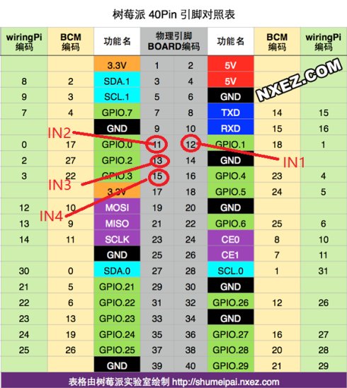 如何通过python socket通信+mjpg实现树莓派视频小车