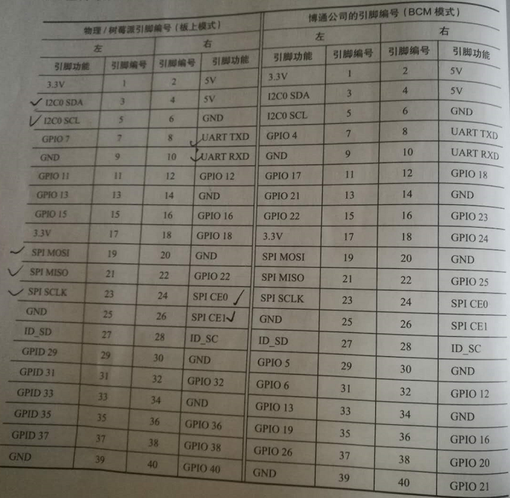 树莓派GPIO的两种模式区别分别是什么