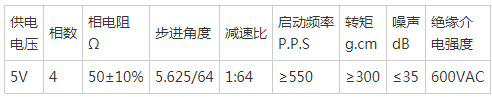 MicroPython怎么实现驱动28BYJ-48步进电机