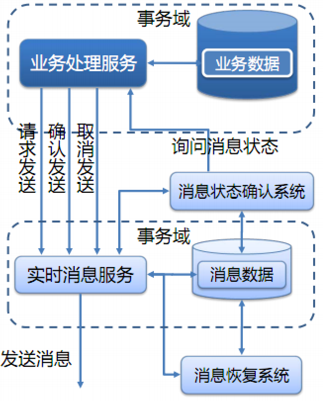 如何分析GTS的原理、架构与特点