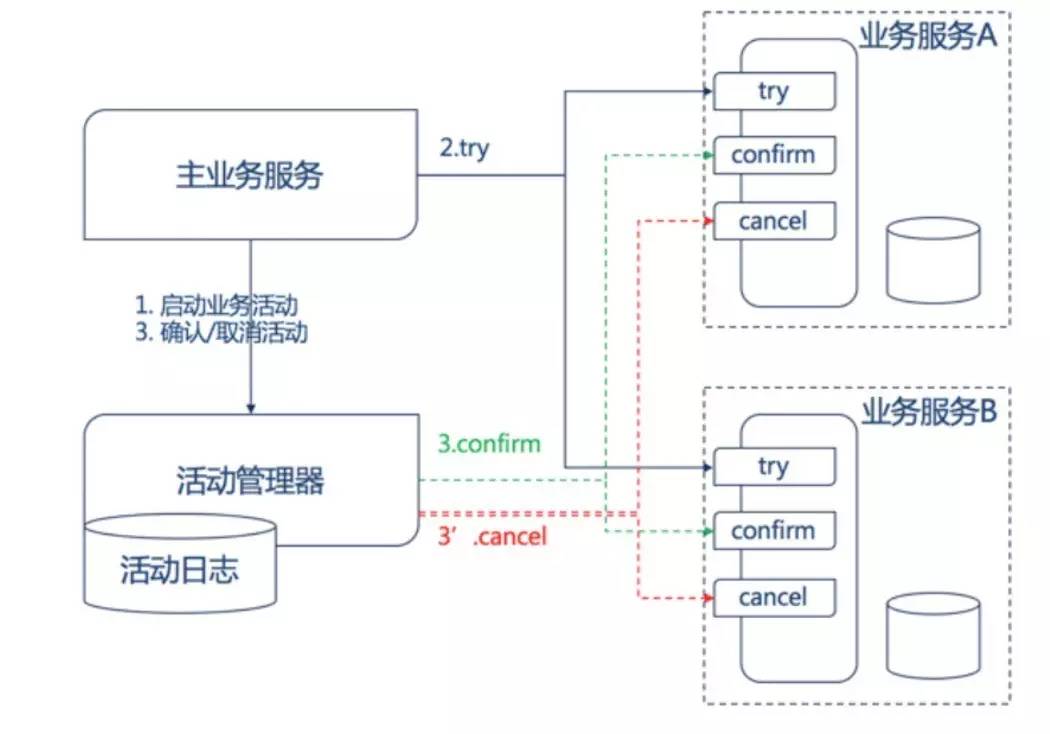 如何分析GTS的原理、架构与特点