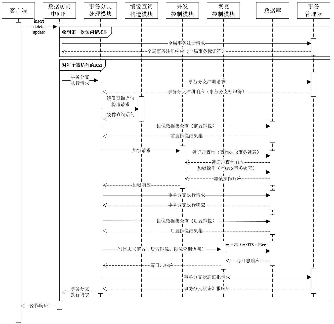 如何分析GTS的原理、架構(gòu)與特點(diǎn)