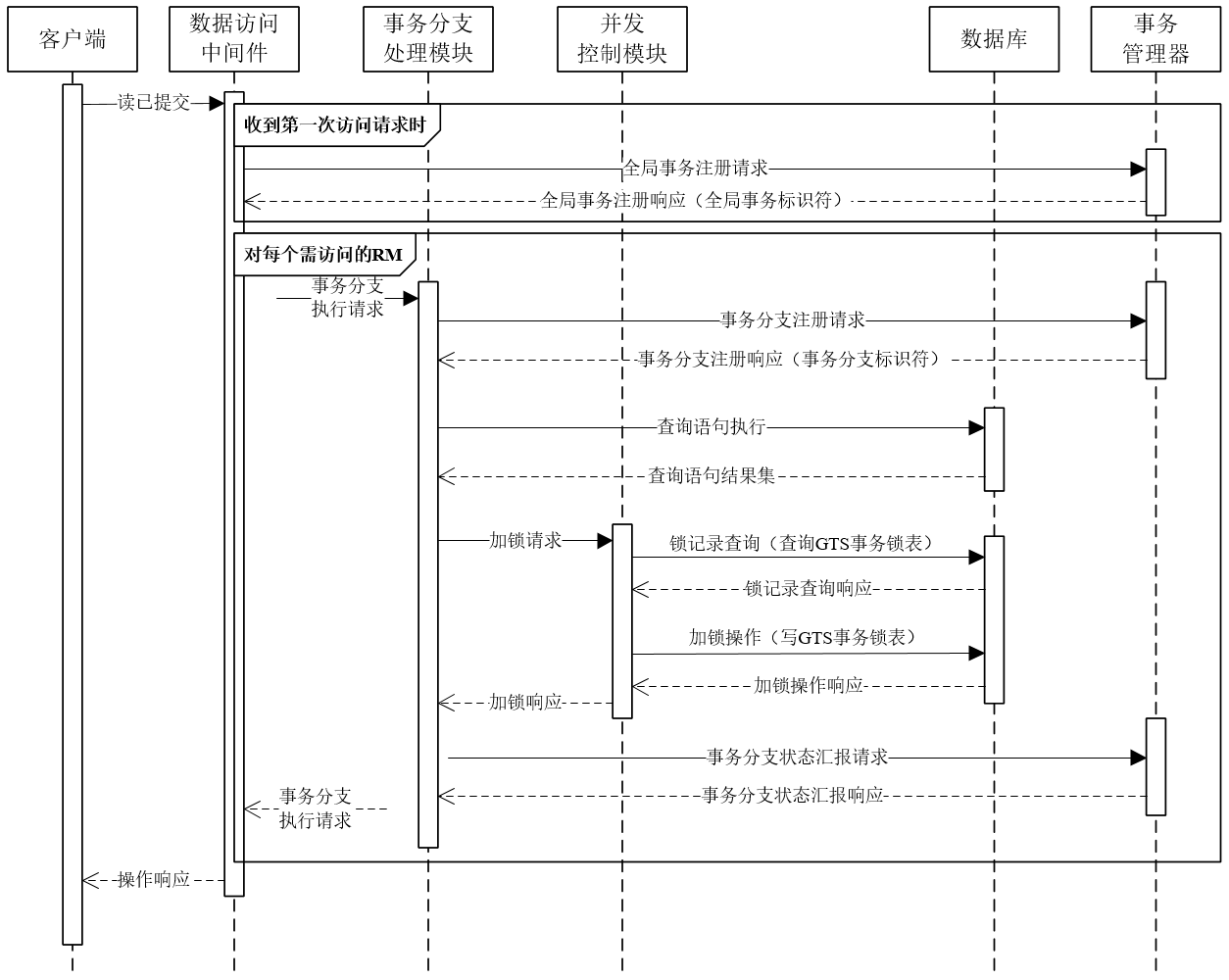 如何分析GTS的原理、架构与特点