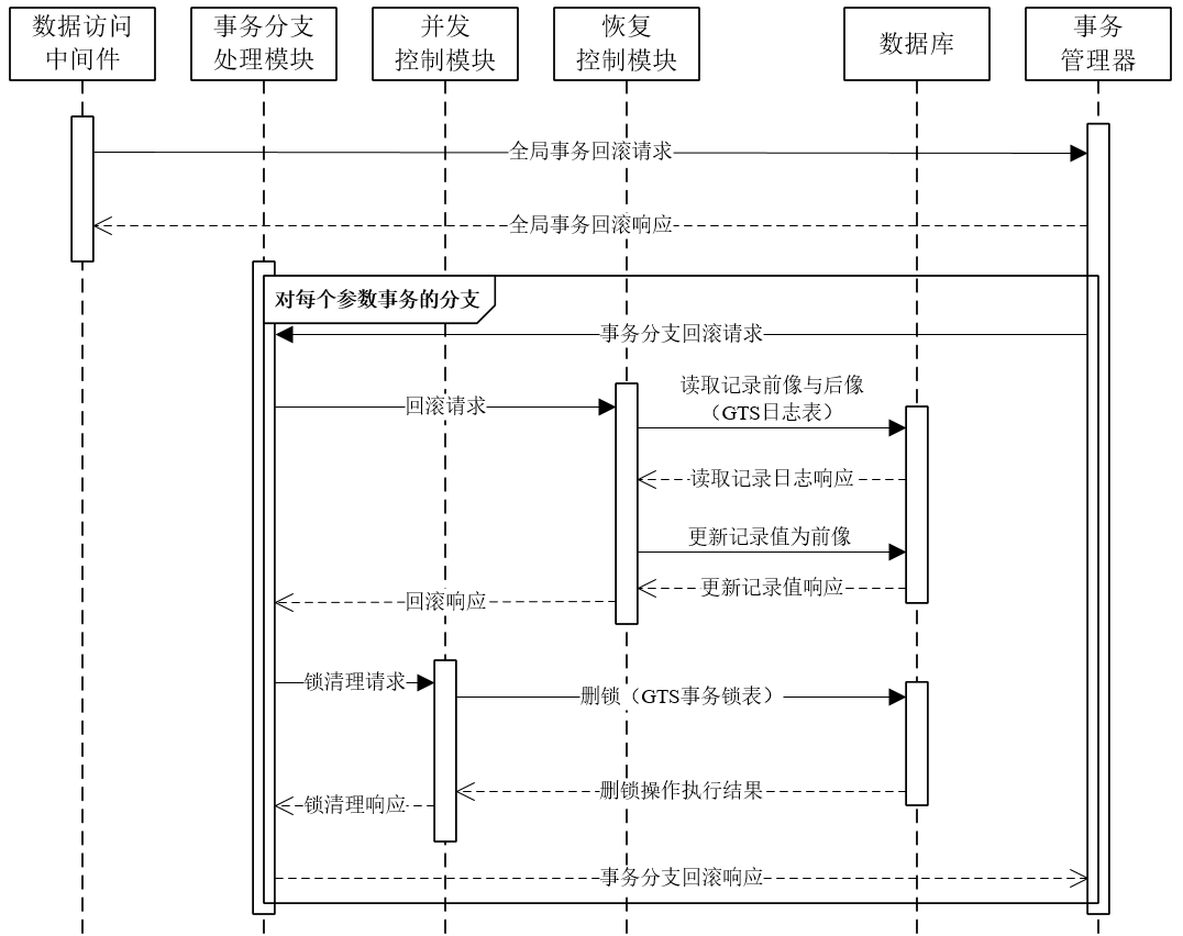 如何分析GTS的原理、架構(gòu)與特點(diǎn)