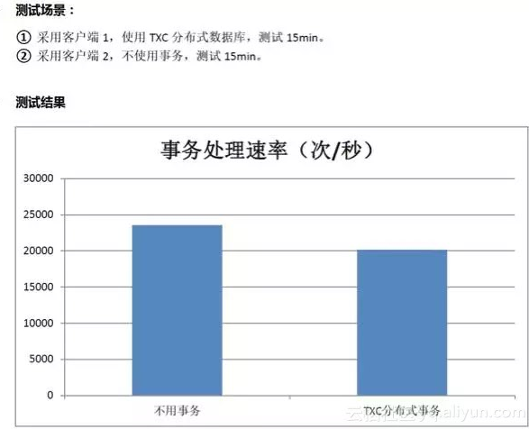 如何分析GTS的原理、架构与特点