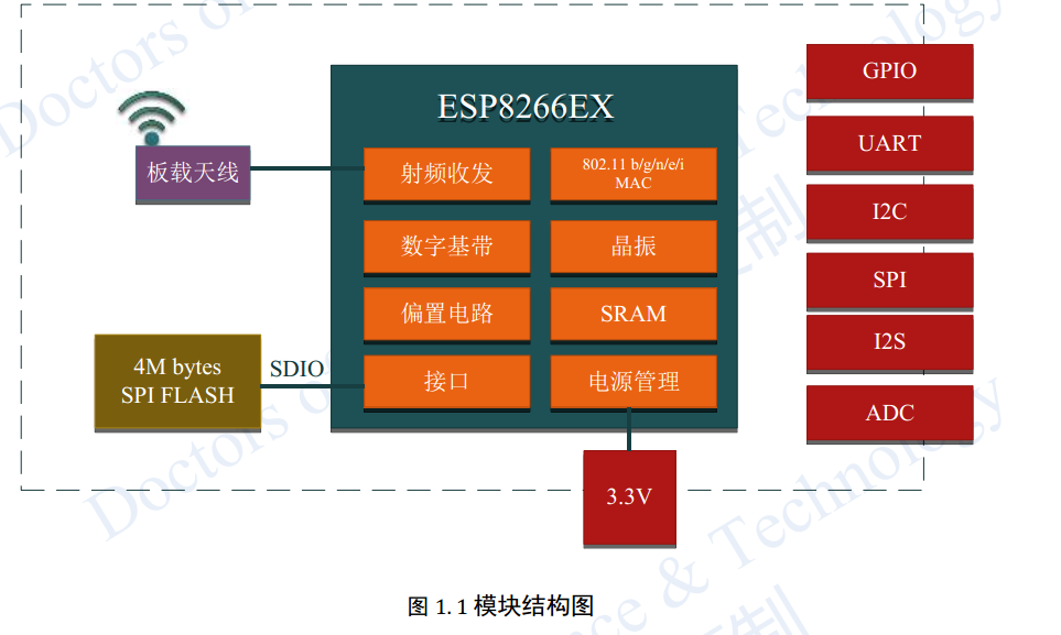 怎么解决ESP8266-F ets Jan  8 2013,rst cause:1, boot mode:(3,6)无法运行的问题