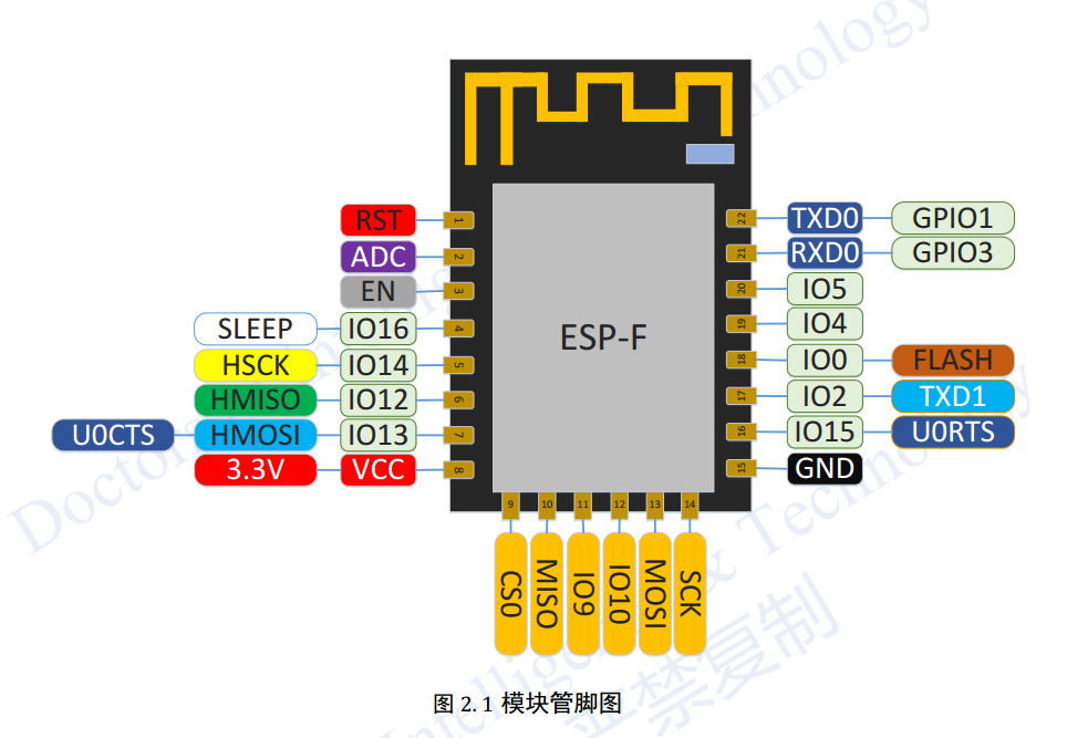 怎么解决ESP8266-F ets Jan  8 2013,rst cause:1, boot mode:(3,6)无法运行的问题