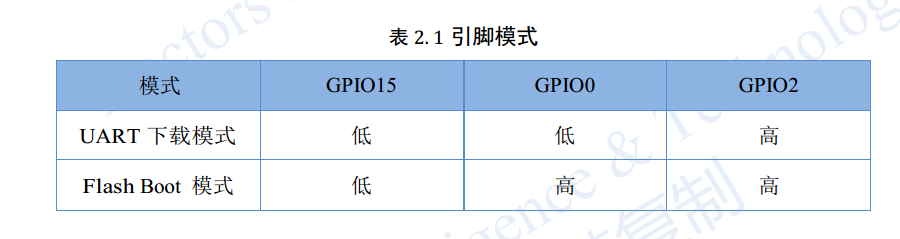 怎么解决ESP8266-F ets Jan  8 2013,rst cause:1, boot mode:(3,6)无法运行的问题