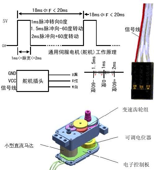 python DIY超声波避障小车的方法是什么