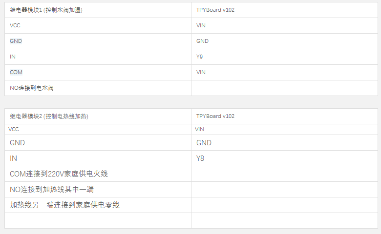 Python怎么实现自动浇花系统