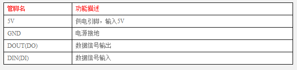 Python怎么实现炫彩跑马灯