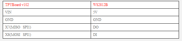 Python怎么实现炫彩跑马灯