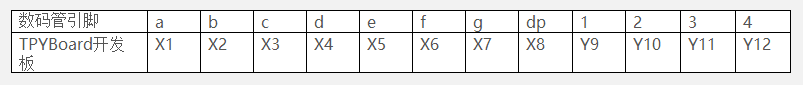 python怎么实现数码管显示