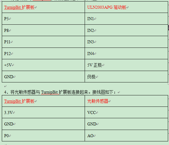 Python怎么实现DIY自动窗帘模拟系统