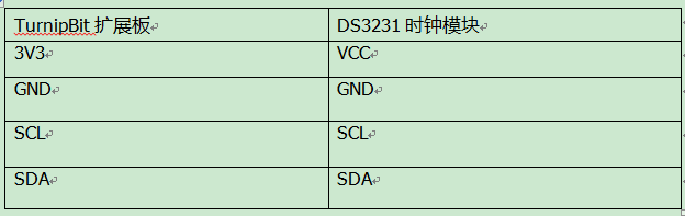 Python怎么实现DIY电子时钟