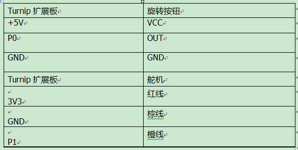 MicroPython怎么实现旋转按钮控制脱机摆动