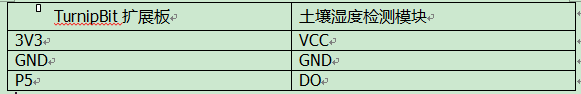 MicroPython怎么DIY自动浇水系统