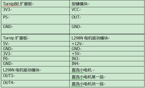 TurnipBit开发旋转按钮控制直流电机转速的方法是什么