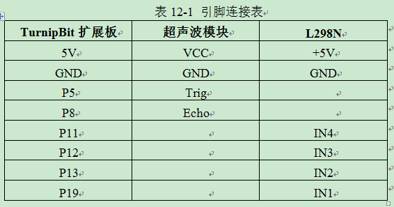 Python怎么实现DIY一台会思考的壁障车