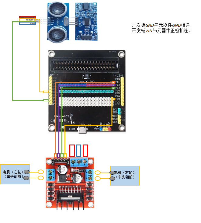 Python怎么實(shí)現(xiàn)DIY一臺(tái)會(huì)思考的壁障車(chē)