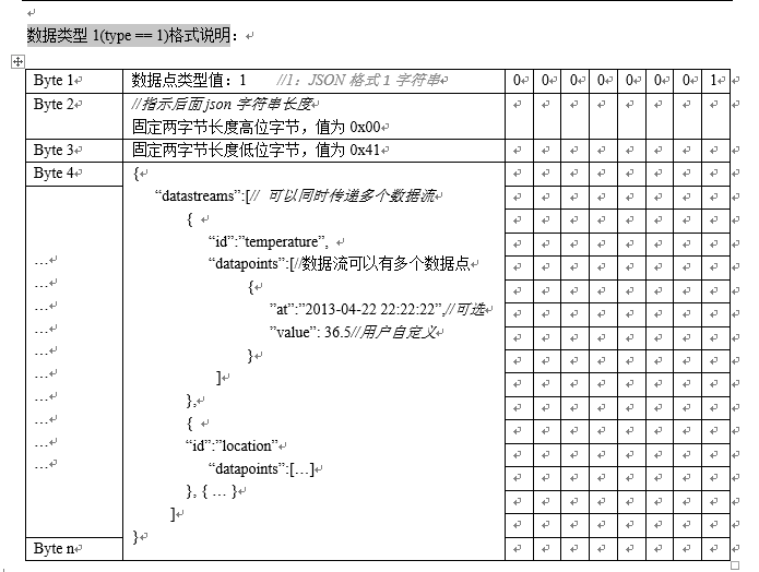 如何使用MQTT協(xié)議上傳數據點到OneNET平臺