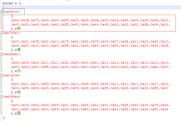 MicroPython怎么控制OLED显示中文