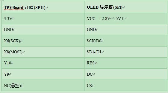 MicroPython怎么控制OLED显示中文