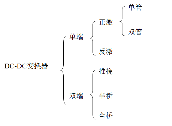 互联网中开关电源拓扑图的示例分析