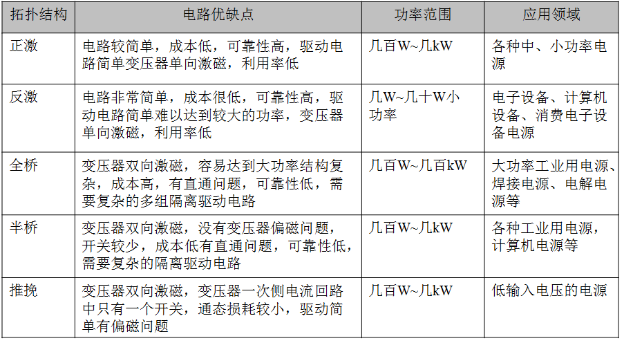 互联网中开关电源拓扑图的示例分析