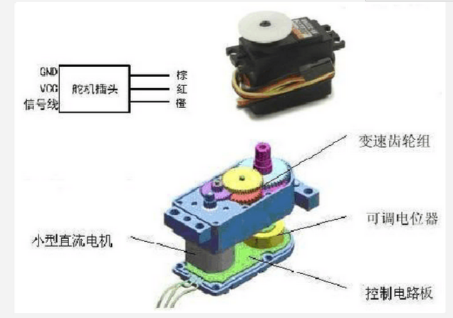 python開發(fā)板驅(qū)動舵機(jī)的方法是什么