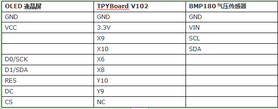 如何用python自制小型家庭氣象站