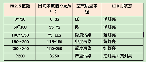 如何利用支持MicroPython的TPYBoard开发板自制PM2.5检测仪