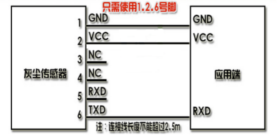 如何利用支持MicroPython的TPYBoard开发板自制PM2.5检测仪