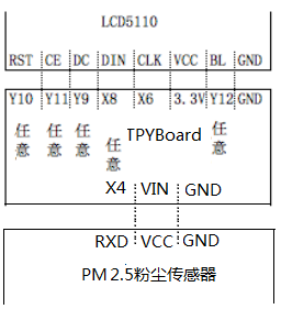 如何利用支持MicroPython的TPYBoard开发板自制PM2.5检测仪