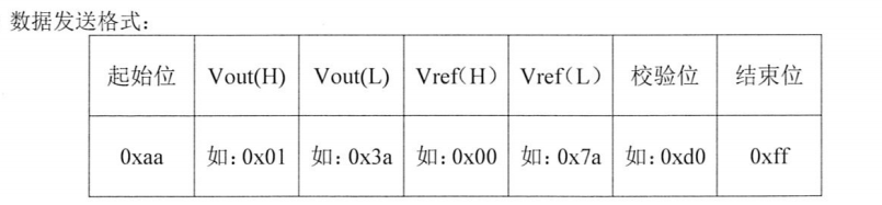 如何利用支持MicroPython的TPYBoard开发板自制PM2.5检测仪