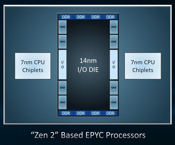 Linux Kernel 4.21如何优化了AMD 7nm Zen2架构