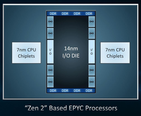 Linux Kernel 4.21如何優(yōu)化了AMD 7nm Zen2架構(gòu)