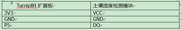 MicroPython如何实现自动浇水