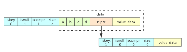 怎么進(jìn)行Redis radix tree源碼解析