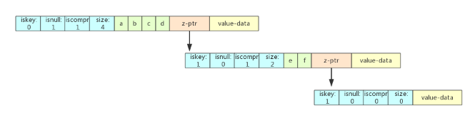 怎么进行Redis radix tree源码解析