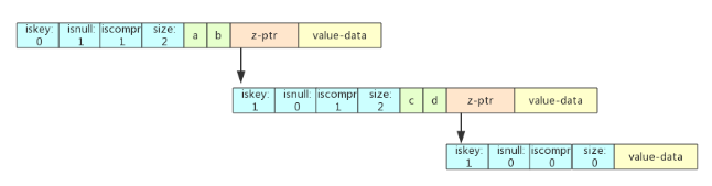 怎么进行Redis radix tree源码解析