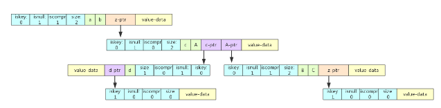 怎么进行Redis radix tree源码解析