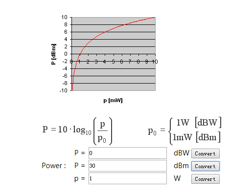 dBm、dBW和W如何轉(zhuǎn)換