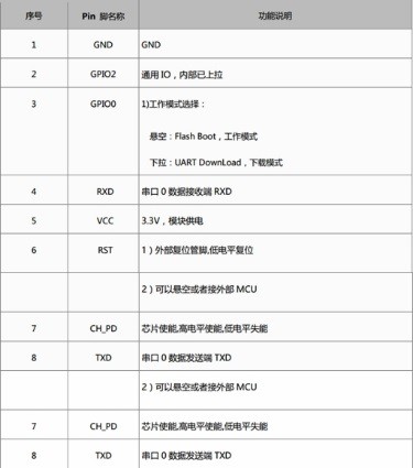 基于Python结合ESP8266模块如何实现TCP通信