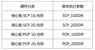 Android4.0.3鏡像的編譯方法是什么